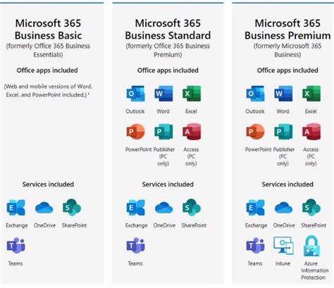 Compare Office 365 and Microsoft 365 for enterprise.